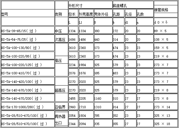 锅炉消音器.png