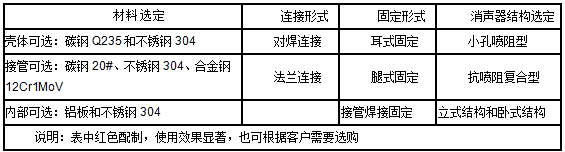 安全阀消音器.png